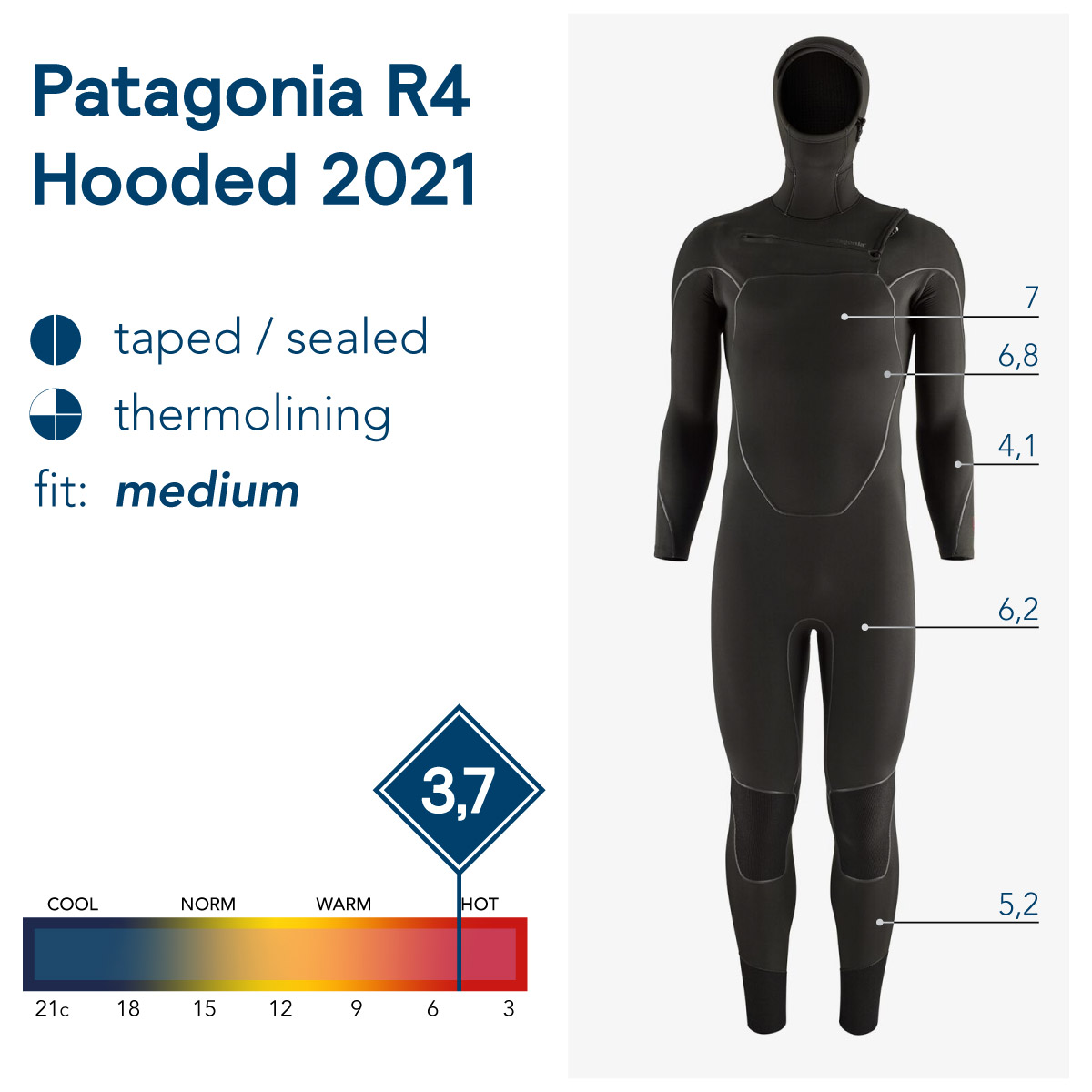 patagonia r4 hooded versus