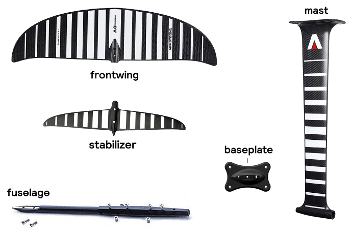 Wingfoil gids