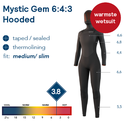 Mystic Gem Hooded Fullsuit 6/4/3mm Fzip Women 2022