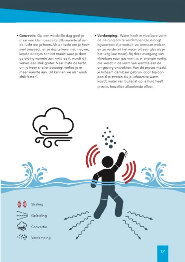 Kitesurf Handboek