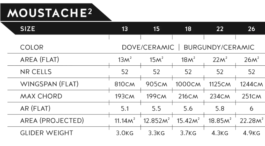 MOUSTACHE2-Technical_Data-neu.webp
