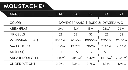 MOUSTACHE2-Technical_Data-neu.webp